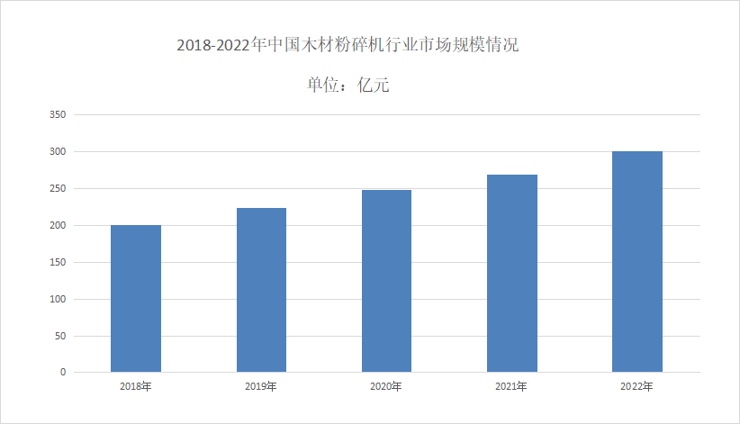 贝斯特全球最奢游戏手机2024年木材粉碎机行业分析：木材粉碎机市场规模为421百万美元